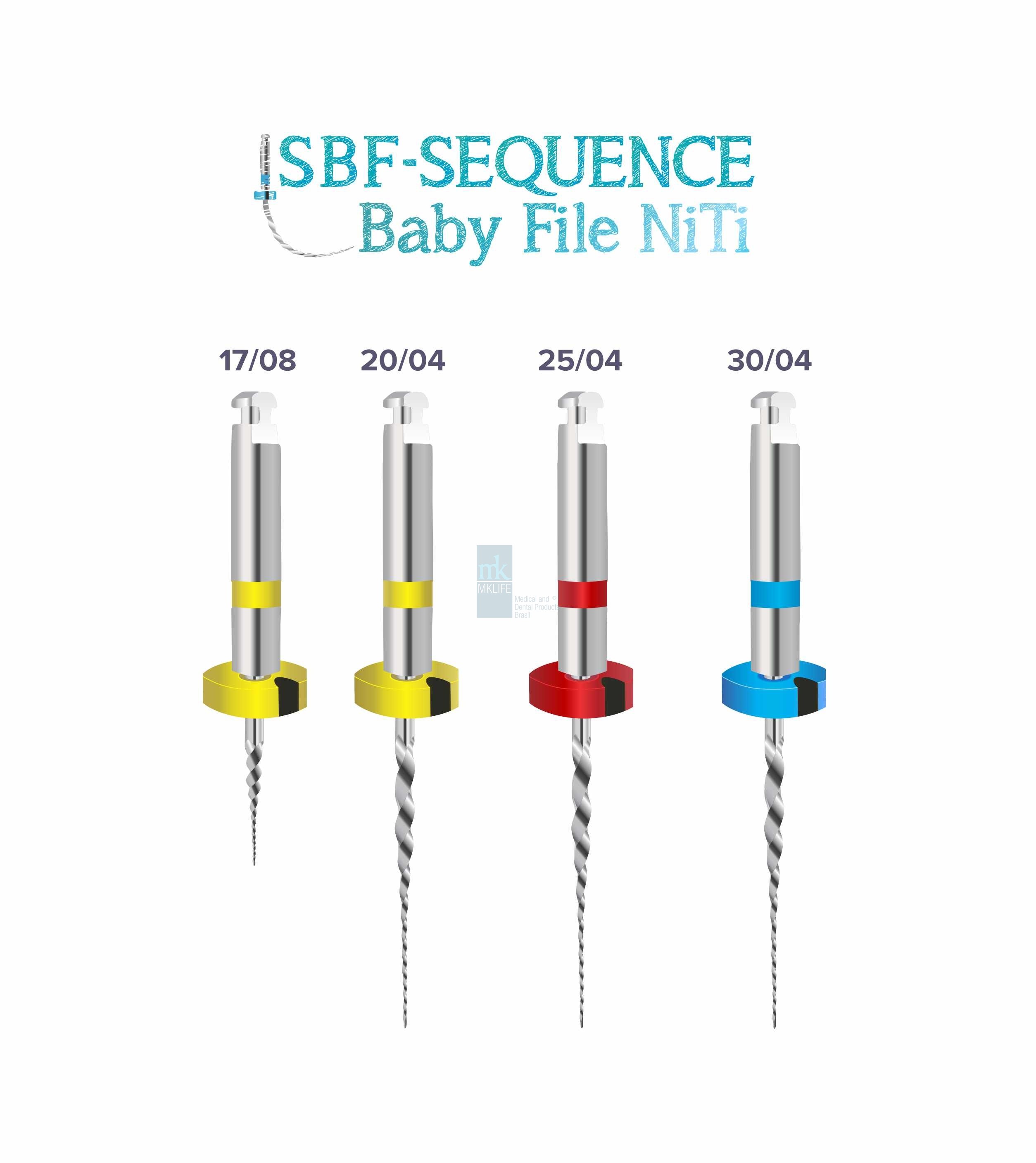 Sequence Baby File MKLife